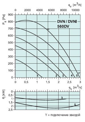graph-dvn-dvni-560dva0.jpg