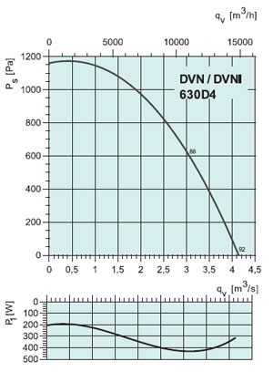 graph-dvn-dvni-630d4fu.jpg