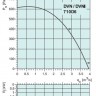 graph-dvn-dvni-710d6lq.jpg