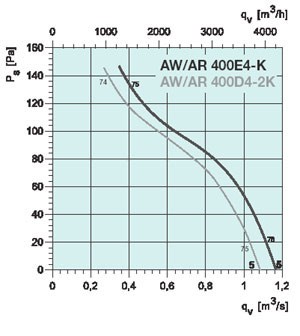 graph-aw_ar-400e4-d4-2k.jpg