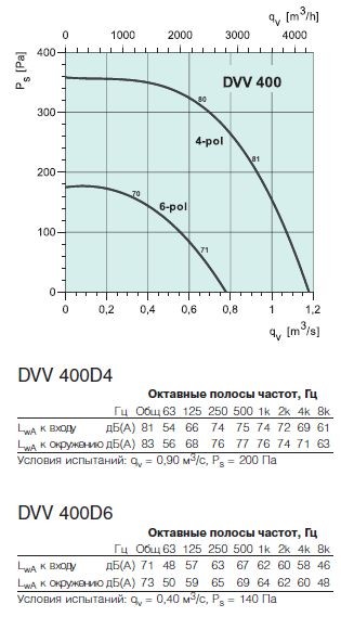 DVV 400 D4,D6nb.jpg
