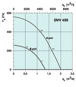 graph-dvv-450.jpg