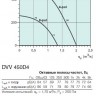 DVV 450 D4,D6.jpg