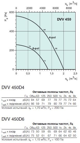 DVV 450 D4,D6.jpg