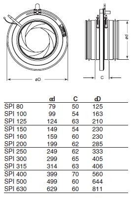 Дроссель клапаны ирисовые клапаны spi 630 systemair