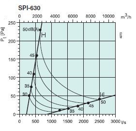 Дроссель клапаны ирисовые клапаны spi 630 systemair