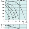 graph-kt-100-50-6.jpg
