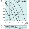 graph-kt-100-50-8.jpg