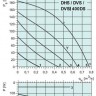 graph-dvs-dhs-dvsi-400ds.jpg