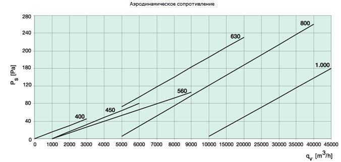 Systemair VKVE/F 1000 (снят с производства)