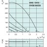 graph-dvs-dhs-dvsi-560ds.jpg
