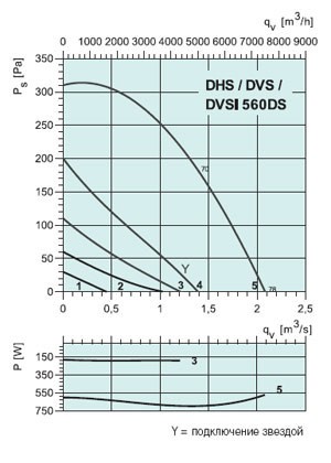 graph-dvs-dhs-dvsi-560ds.jpg