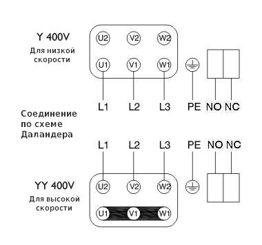 Systemair DVG-V 800D6-8/F400 (снят с производства)