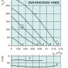 graph-dvs-dhs-dvsi-190ez.jpg