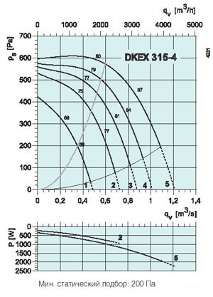 graph-dkex-315-4.jpg