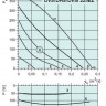 graph-dvs-dhs-dvsi-225ez.jpg