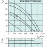 graph-dvs-dhs-dvsi-225ev.jpg