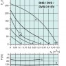 graph-dvs-dhs-dvsi-311ev.jpg