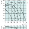 graph-KTEX-70-40-6.jpg