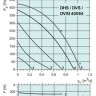 graph-dvs-dhs-dvsi-400e4.jpg