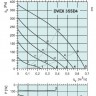 graph-DVEX-355D4.jpg