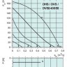 graph-dvs-dhs-dvsi-400e6.jpg