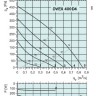 graph-DVEX-400D4.jpg