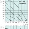 graph-dvs-dhs-dvsi-450e4.jpg