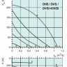 graph-dvs-dhs-dvsi-450e6.jpg