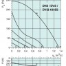 graph-dvs-dhs-dvsi-499e6.jpg