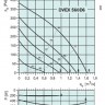 graph-DVEX-560D6.jpg