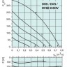 graph-dvs-dhs-dvsi-355dv.jpg