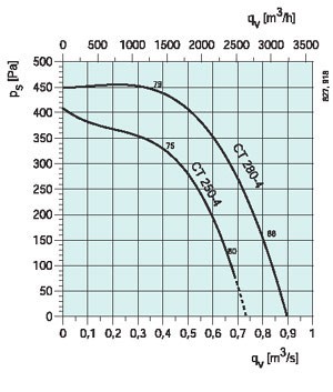 graph-ct-250-280-4.jpg