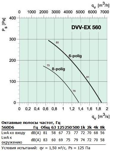 DVV-EX 560D6e3.jpg